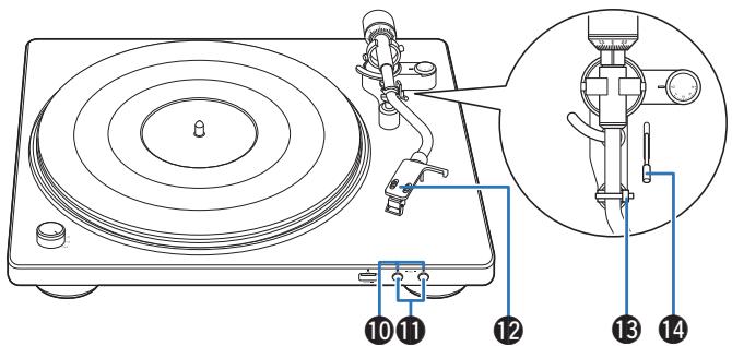 DENON DP450USB - Port USB - 2