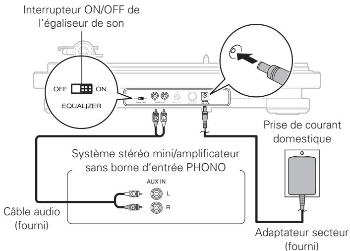 DENON DP450USB - Connexions - 2