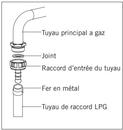 DARTY DA1GX - Pour une connexion GPL; - 1