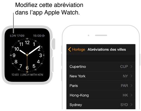 APPLE WATCH SPORT 38 ALU ROSE - "Quelle heures est-il à Auckland ?" - 5