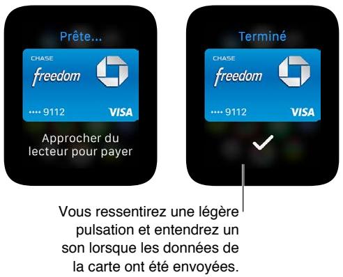 APPLE WATCH SPORT 38 ALU ROSE - Effectuer des achats avec Apple Pay - 3