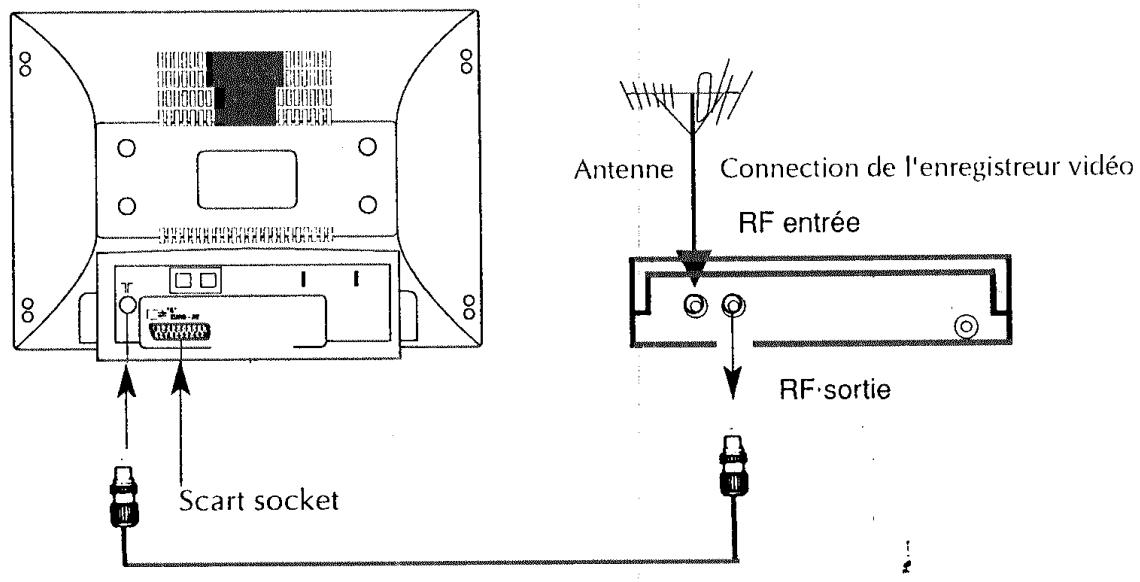 PROLINE TVD 1425 - CONNEXION DE L'ANTENNE EXTERIEURE - 1