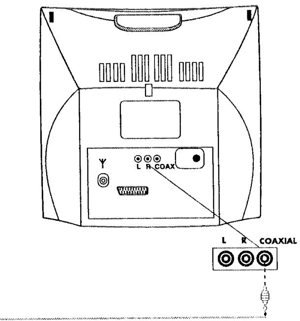 PROLINE TVD 1425 - Raccordement à un amplificateur digital avec un décodeur AC-3 - 2