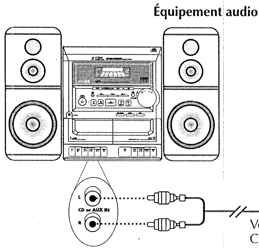 PROLINE TVD 1425 - RACCORDEMENTS DES SOURTIES AUDIO DU DVD - 1