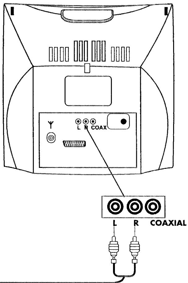 PROLINE TVD 1425 - RACCORDEMENTS DES SOURTIES AUDIO DU DVD - 2