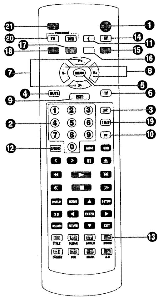 PROLINE TVD 1425 - DIFFERENTES FONCTIONS DEVOTRE TV TELEMANDE (TV) - 1
