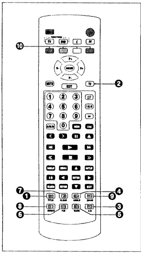 PROLINE TVD 1425 - TELETEXTE - 1