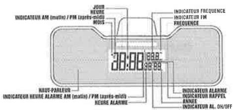 BLUESTORK BLU BIKINI NOIR - Manuel d'instruction iPod Dock - 2