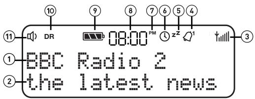 PUREREFERENCE EVOKE D2 WALNUT - Affichage - 1