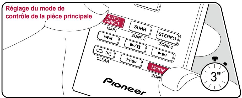 PIONEER VSX-LX505-S - Changer le mode de la télécommande (ZONE 2) - 2