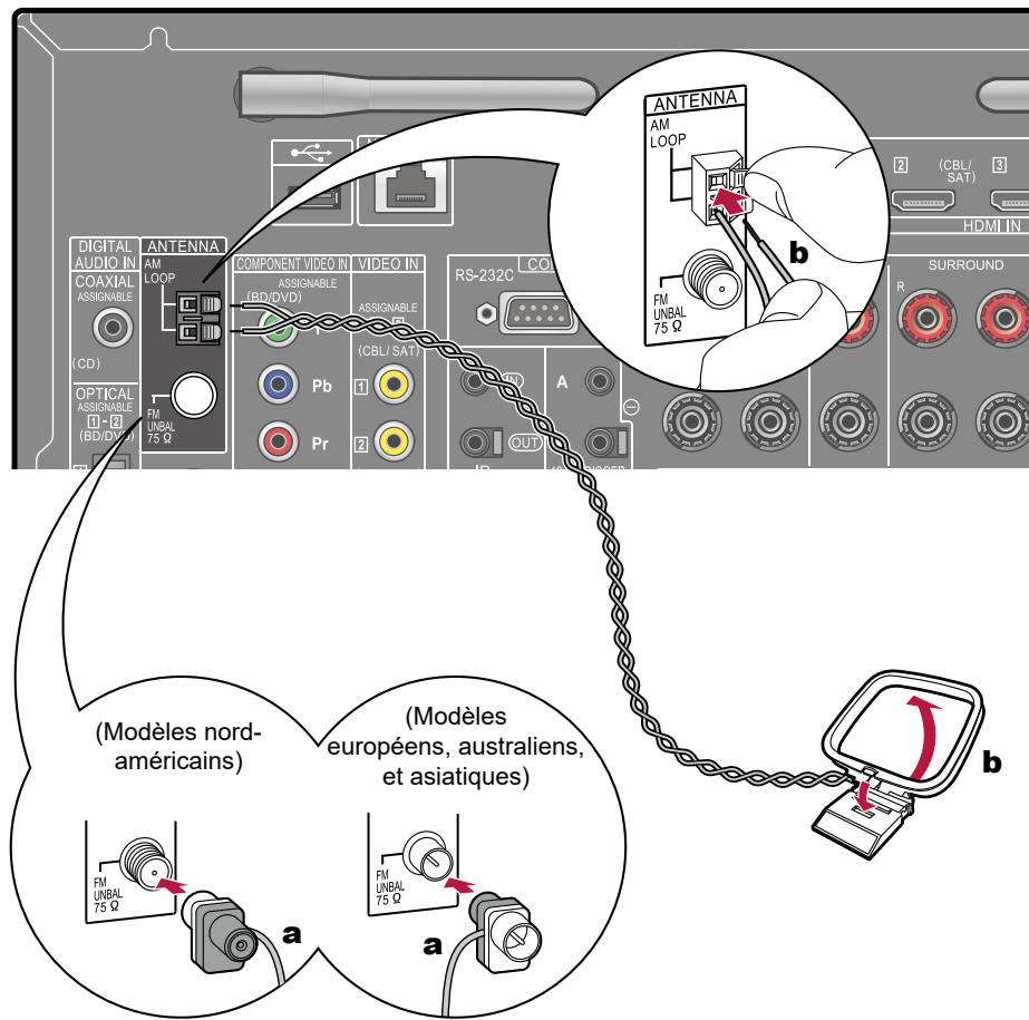 PIONEER VSX-LX505-S - Brancher les antennes - 1