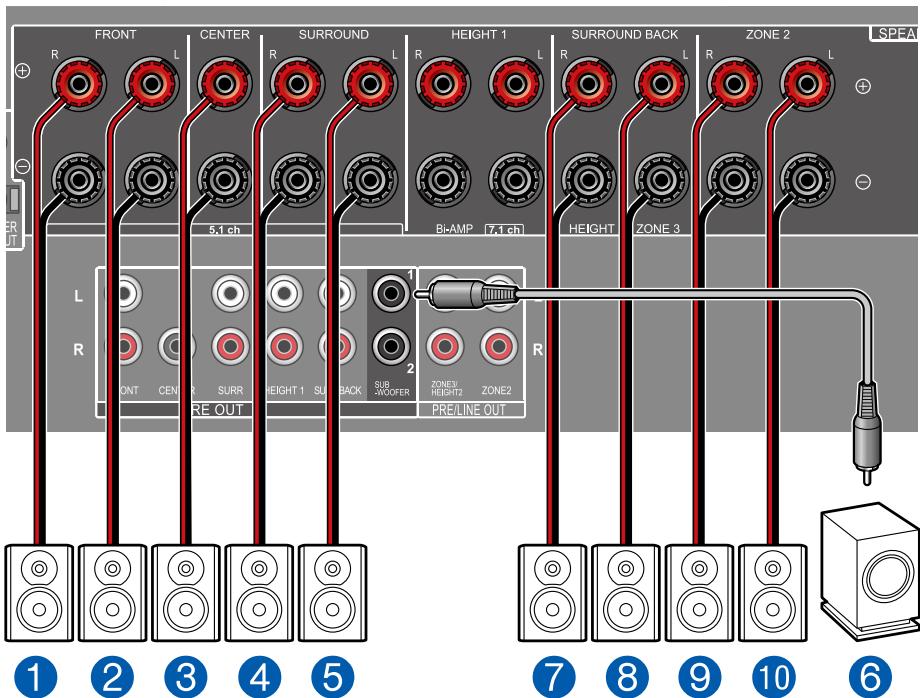 PIONEER VSX-LX505-S - Système 7.1 + ZONE SPEAKER - 3