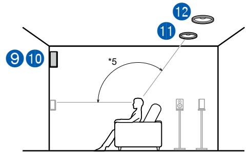 PIONEER VSX-LX505-S - Exemple de combinaison lorsque les enceintes en hauteur avant sont utilisées à l'avant - 4