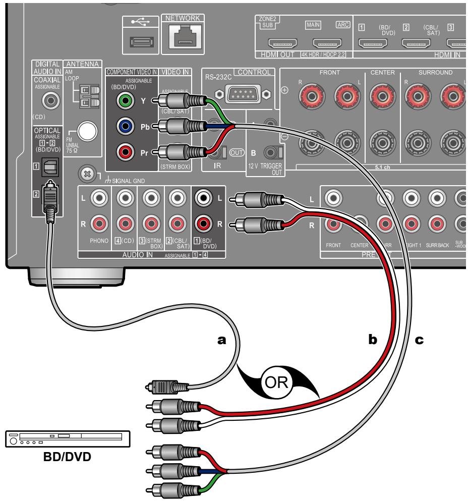 PIONEER VSX-LX505-S - Raccorder un apparéil AV sans prise HDMI installée - 1