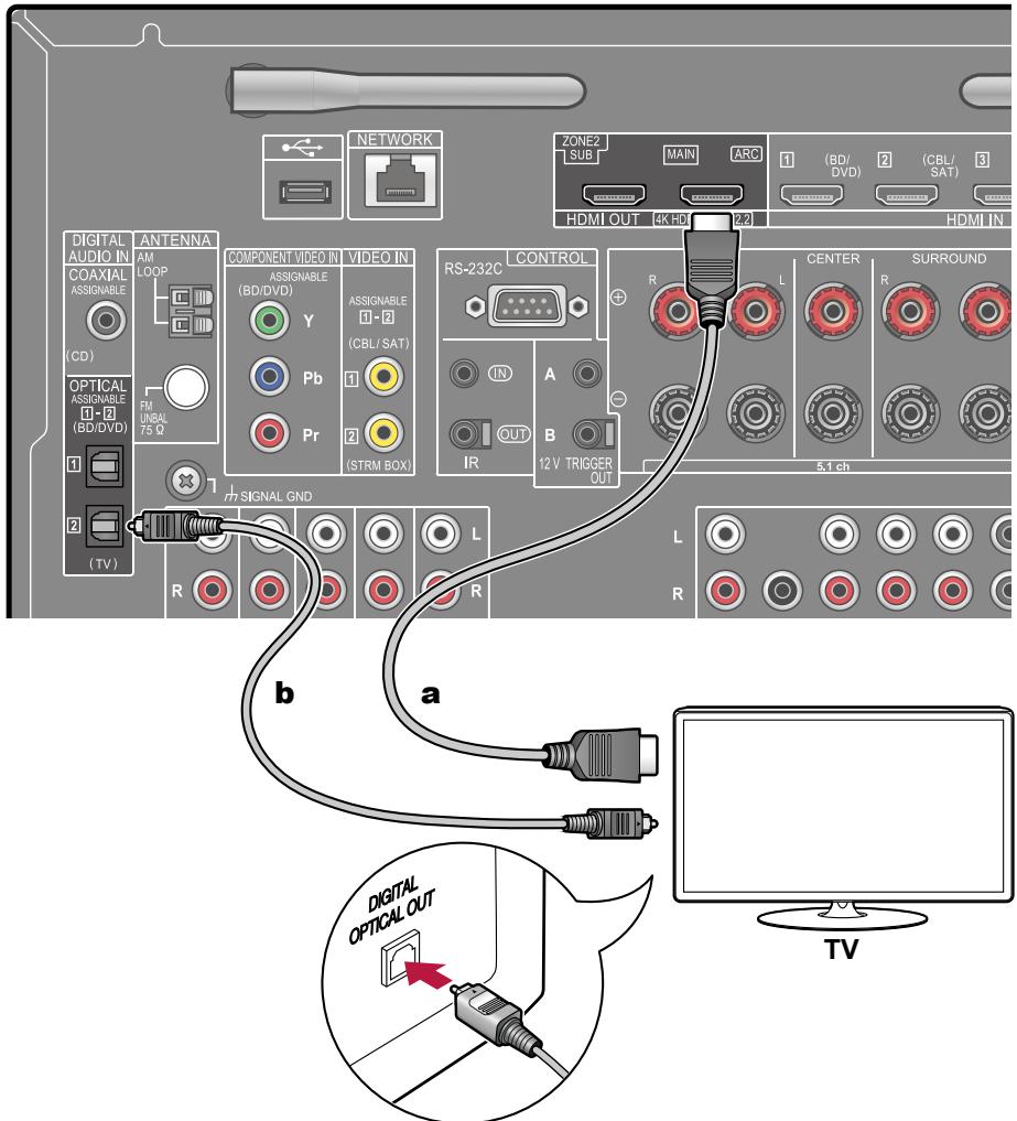PIONEER VSX-LX505-S - Vers un téléviseur non compatible ARC - 1