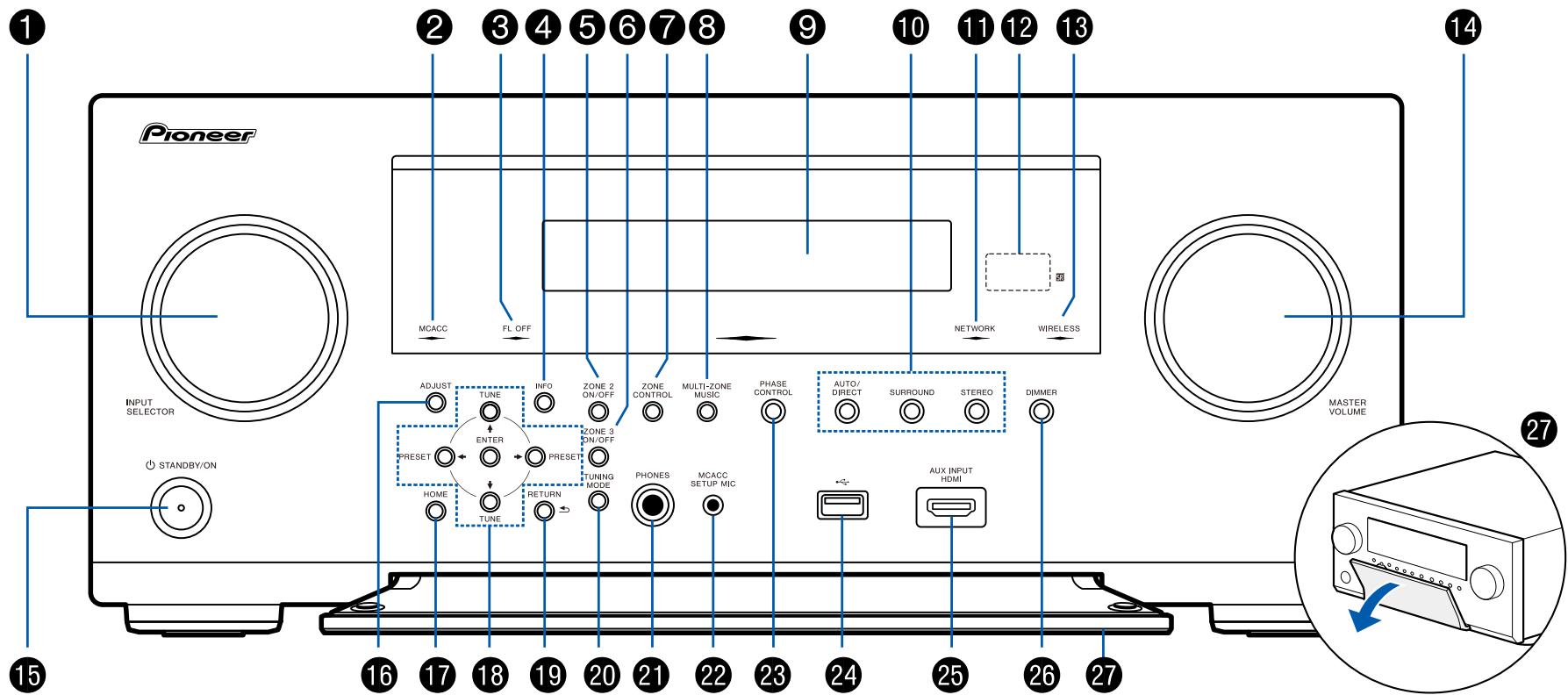 PIONEER VSX-LX505-S - Nom des pieces - 1
