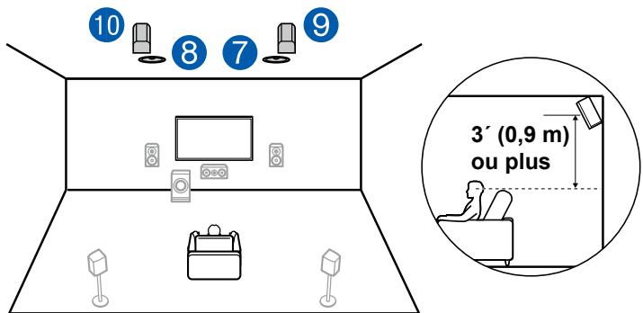 PIONEER VSX-LX505-S - Exemple de combinaison lorsque les enceintes pour plafond centrales sont utilisées à l'avant - 2