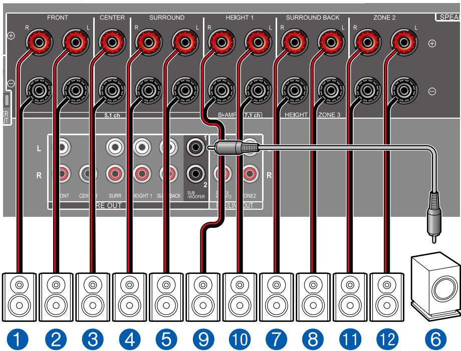 PIONEER VSX-LX505-S - Système 7.1.2 + ZONE SPEAKER - 3