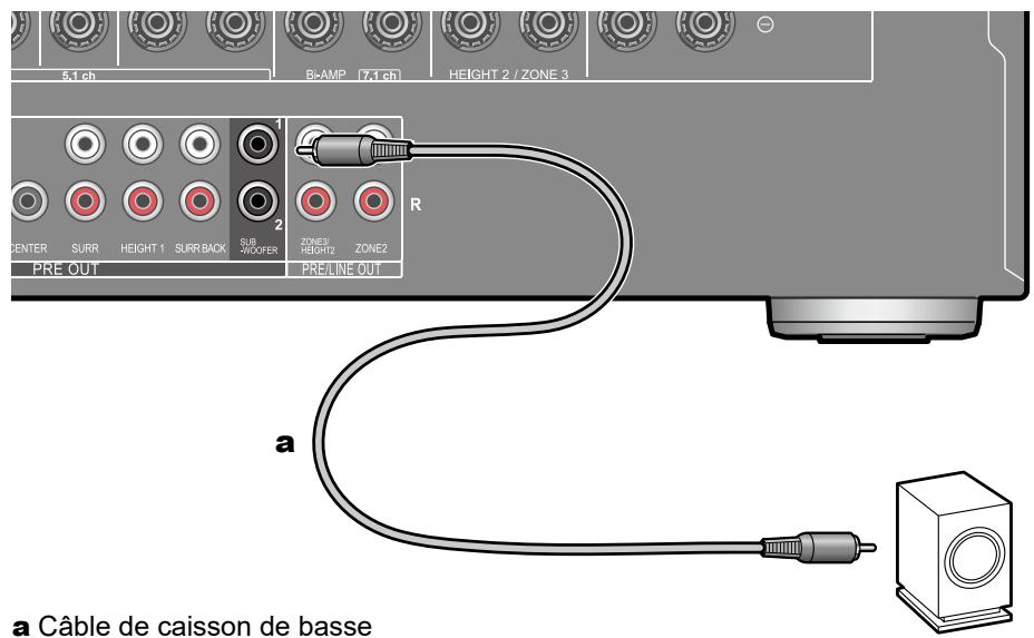 PIONEER VSX-LX505-S - Raccorder les caisson de basse - 1
