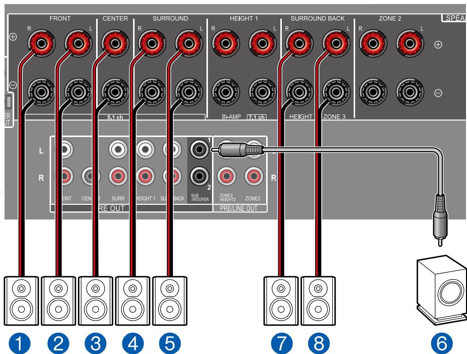 PIONEER VSX-LX505-S - Système 7.1 - 2