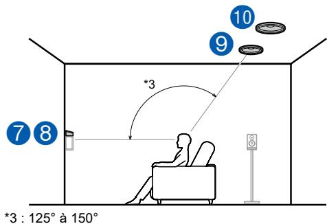 PIONEER VSX-LX505-S - Exemple de combinaison lorsque les enceintes activées Dolby (Avant) sont utilisées à l'avant - 2