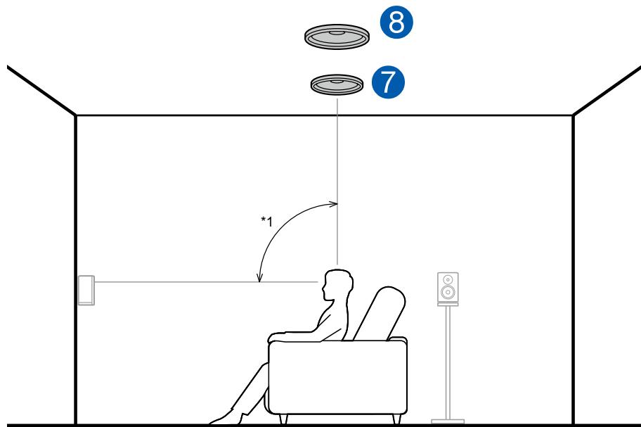 PIONEER VSX-LX505-S - Exemple de combinaison lorsque les enceintes pour plafond centrales sont utilisées à l'avant - 1