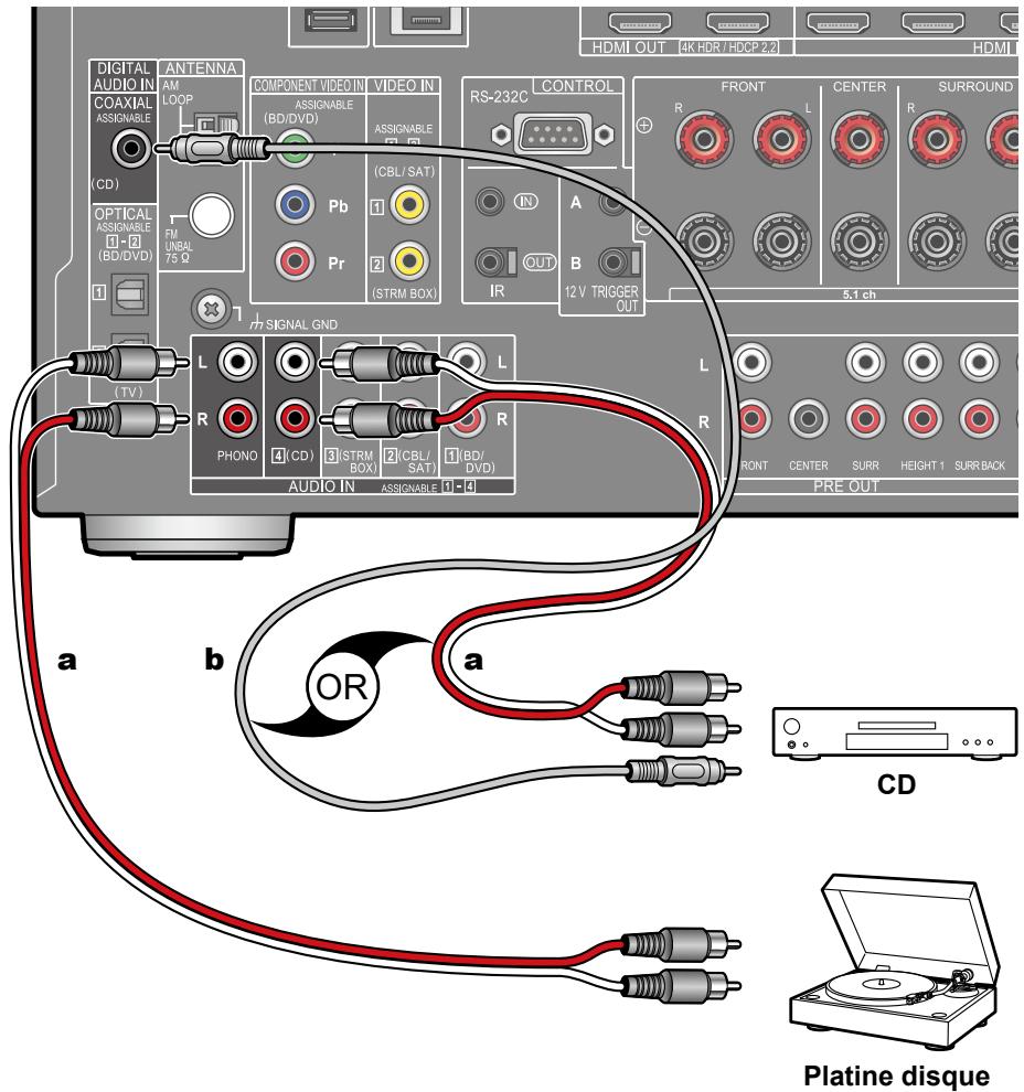 PIONEER VSX-LX505-S - Raccorder un apparéil Audio - 1