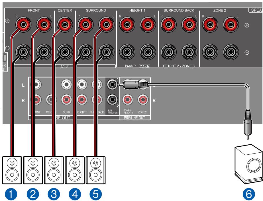 PIONEER VSX-LX505-S - Système 5.1 - 2
