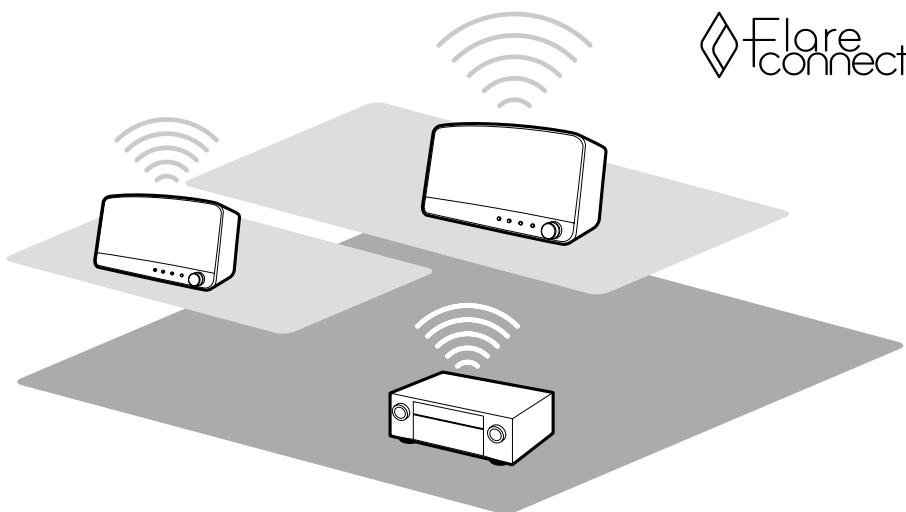 PIONEER VSX-LX505-S - Lecture - 1
