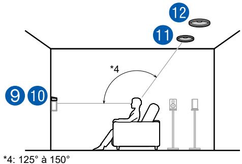 PIONEER VSX-LX505-S - Exemple de combinaison lorsque les enceintes activées Dolby (Avant) sont utilisées à l'avant - 2