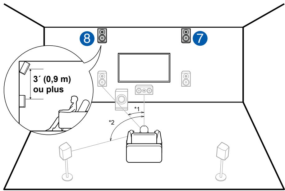 PIONEER VSX-LX505-S - Exemple de combinaison lorsque les enceintes en hauteur avant sont utilisées à l'avant - 1