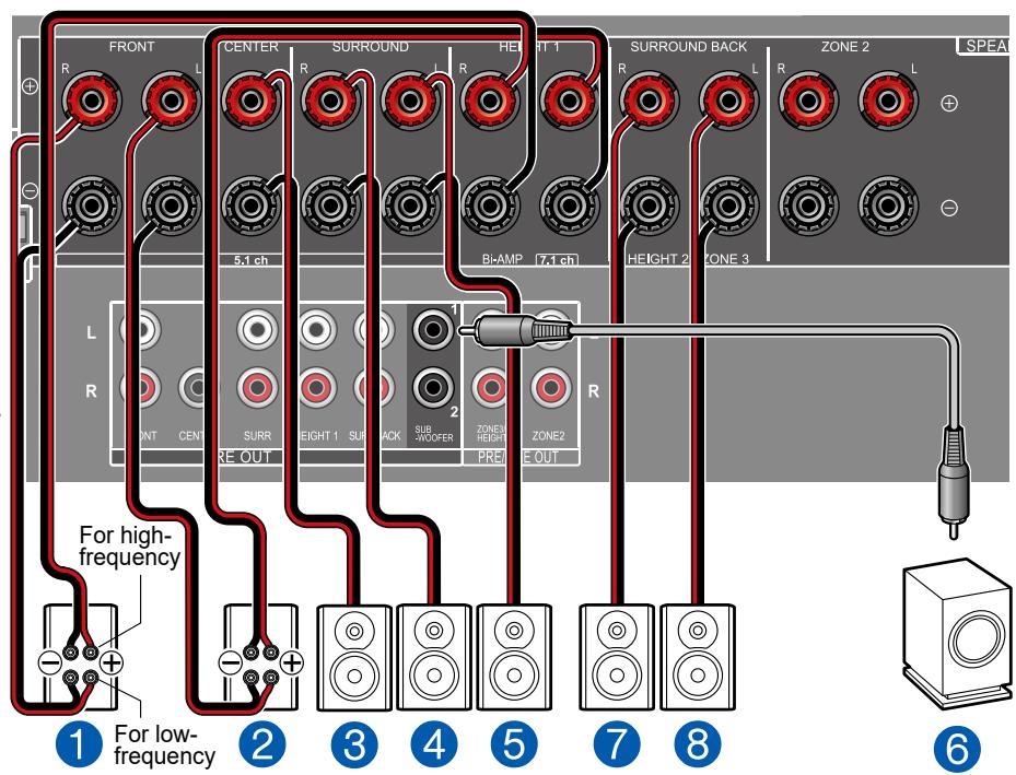 PIONEER VSX-LX505-S - Système 7.1 (Bi-amplification des enceintes) - 2