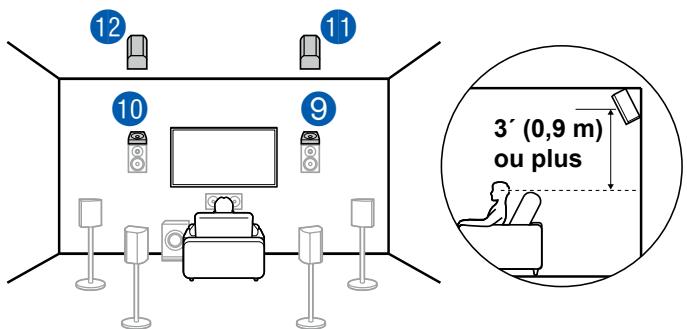 PIONEER VSX-LX505-S - Exemple de combinaison lorsque les enceintes activées Dolby (Avant) sont utilisées à l'avant - 3