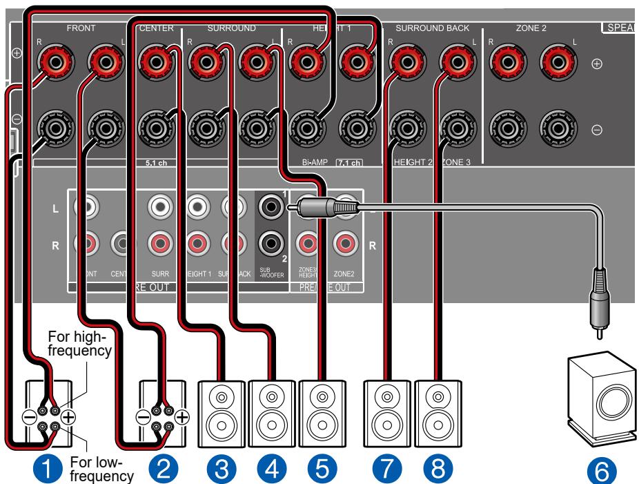PIONEER VSX-LX505-S - Système 5.1.2 (Bi-amplification des enceintes) - 2