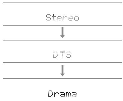 PIONEER VSX-LX505-S - Touche SURR - 1