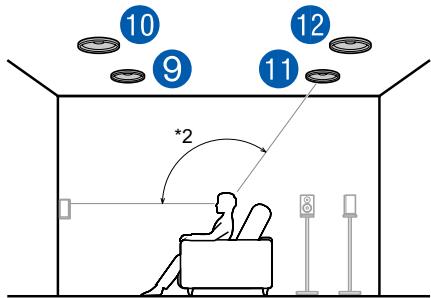 PIONEER VSX-LX505-S - Exemple de combinaison lorsque les enceintes pour plafond avant sont utilisées à l'avant - 2