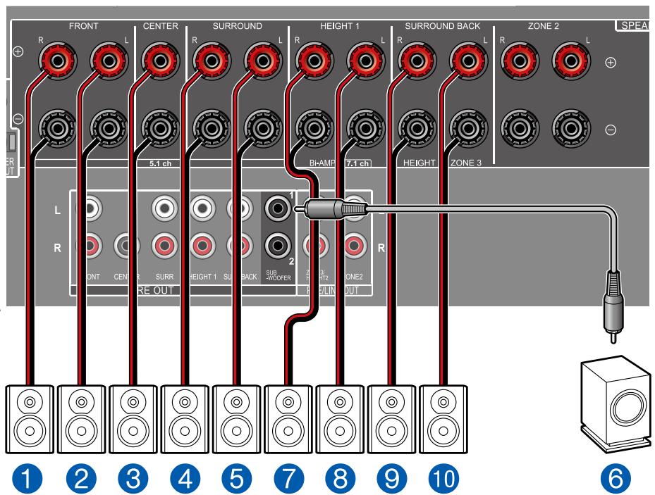 PIONEER VSX-LX505-S - Système 5.1.4 - 2
