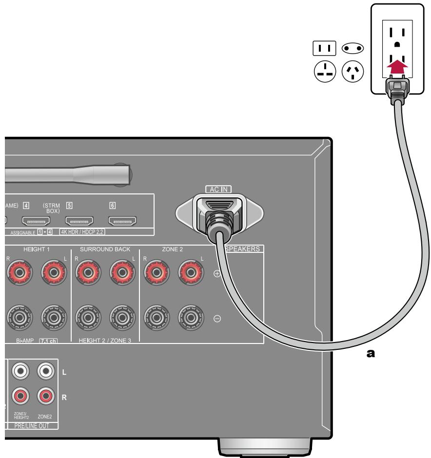 PIONEER VSX-LX505-S - Branchement du cordon d'alimentation - 1