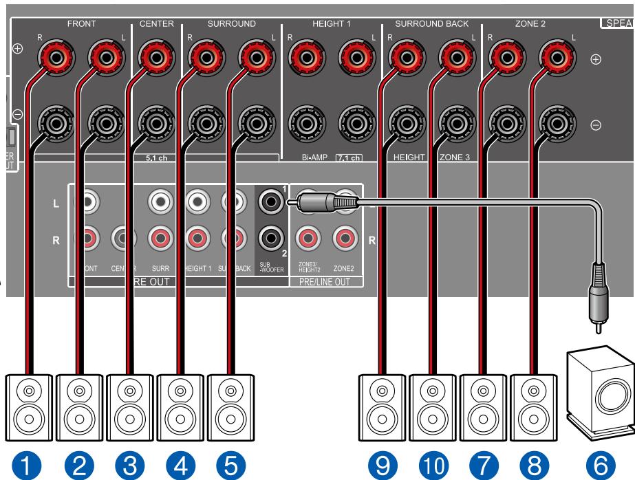 PIONEER VSX-LX505-S - Système 5.1 + ZONE SPEAKER - 4