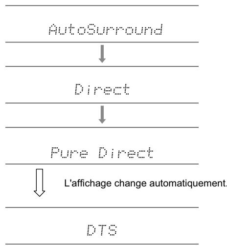 PIONEER VSX-LX505-S - Touche AUTO/DIRECT - 1