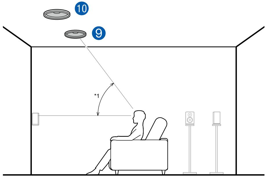 PIONEER VSX-LX505-S - Exemple de combinaison lorsque les enceintes pour plafond avant sont utilisées à l'avant - 1