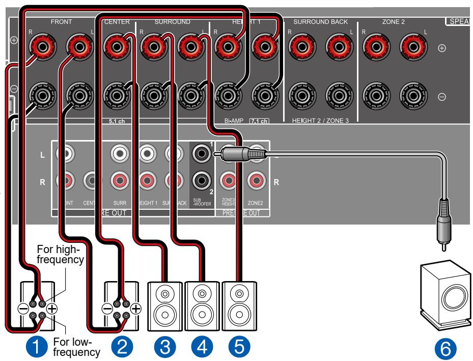 PIONEER VSX-LX505-S - Système 5.1 (Bi-amplification des enceintes) - 2