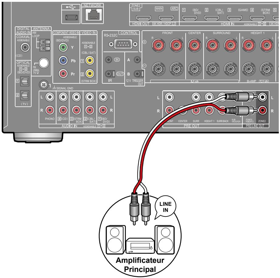 PIONEER VSX-LX505-S - Raccorder un amplificateur principal (ZONE 2) - 1