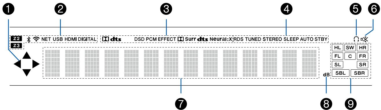 PIONEER VSX-LX505-S - Afficheur - 1