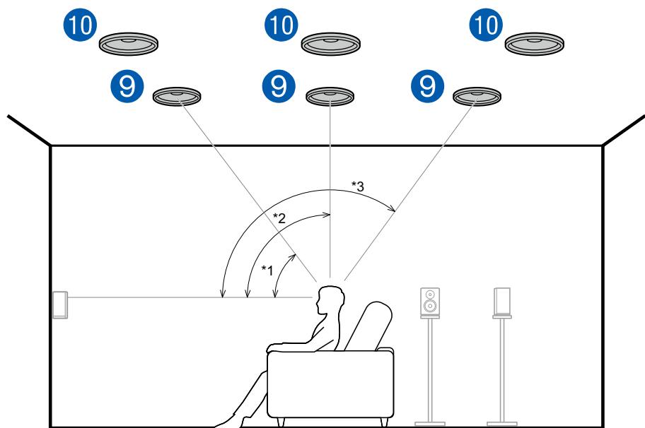 PIONEER VSX-LX505-S - 9,10 Enceintes en hauteur - 1