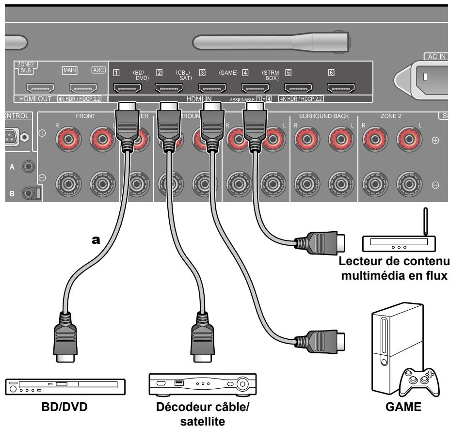 PIONEER VSX-LX505-S - Raccorder un apparéil AV avec prise HDMI installée - 1