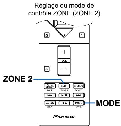 PIONEER VSX-LX505-S - Changer le mode de la télécommande (ZONE 2) - 3