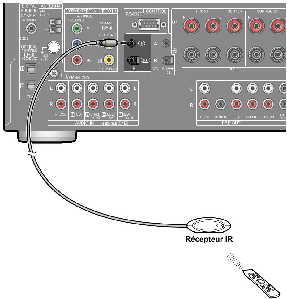 PIONEER VSX-LX505-S - Port IR IN/OUT - 1