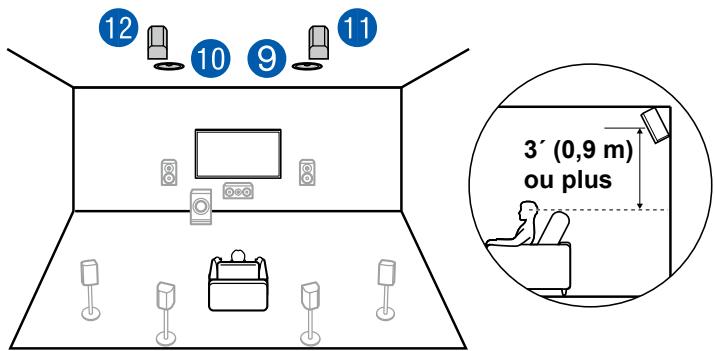 PIONEER VSX-LX505-S - Exemple de combinaison lorsque les enceintes pour plafond centrales sont utilisées à l'avant - 2