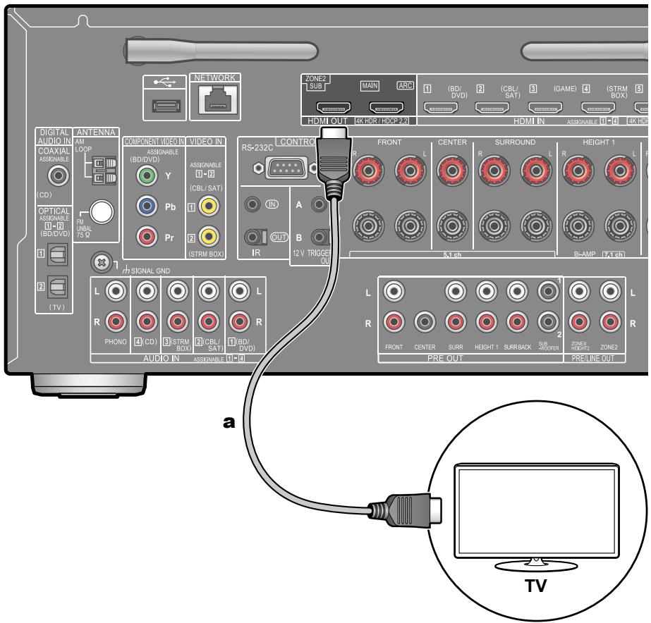 PIONEER VSX-LX505-S - Raccordement à un téléviseur (ZONE 2) - 1
